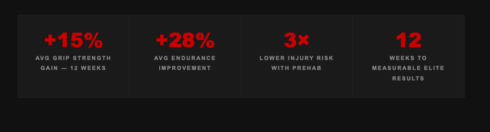 What 90 Days of Grip Strength Training Actually Does to Your Performance - Great Ape Grips